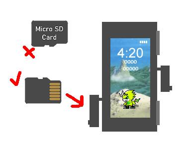 Diagram of a Vital Bracelet showing which direction the Micro SD card should be placed.